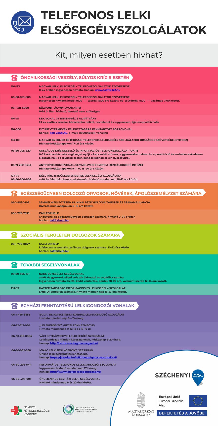 Kit, milyen esetben hívhat krízis esetén